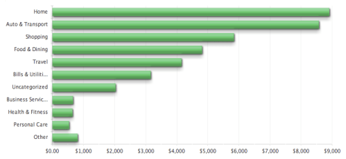 Budget_2011_w_numbers